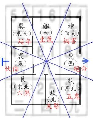 八運宅|八宅風水（八宅派風水）のあらましについて 